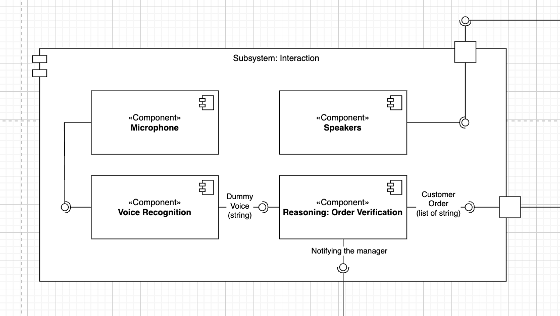Component diagram of the Interaction subsystem