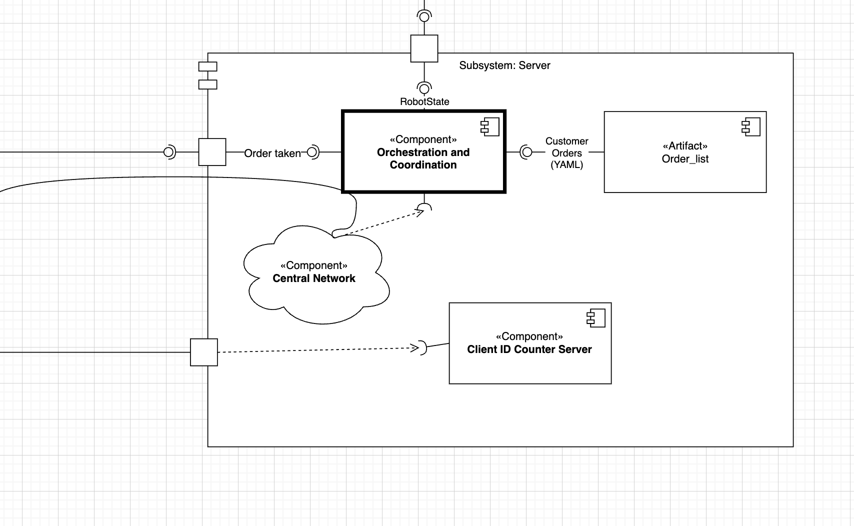 Deployment diagram – server, robots and services